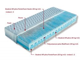 Matrace antibakteriální MARINA 1+1 zdarma, Panterfoam+Nautic a HR pěna 80 x 200 cm