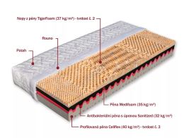 Matrace TIGRIS pěna TigerFoam a Cellflex 80 x 200 cm (2)