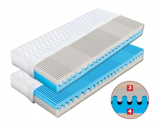 Matrace HERMÍNA Cellflex a Medifoam 90 x 200 cm