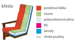 Křeslo EVA E1 český výrobek (7)
