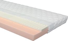Set 2 ks matrací BONNIE pro rozkládací postele 90-170x200 cm, český výrobek