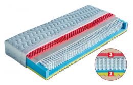 Matrace taštičková ESTER antibakteriální pěna 80 x 200 cm