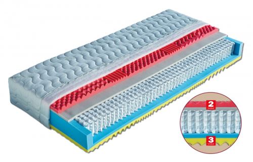 Matrace taštičková ESTER antibakteriální pěna 90 x 200 cm