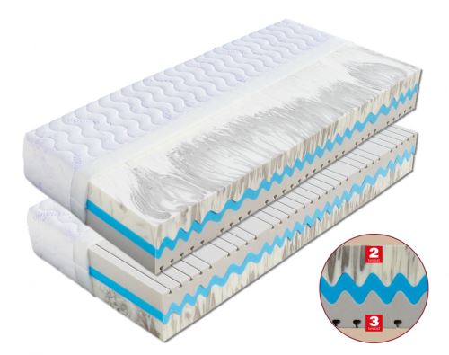 Matrace HEDVIKA PanterFoam a Cellflex 90 x 200 cm