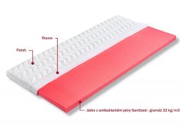 Krycí matracový topper AGNES s antibakteriální pěnou 100 x 200 cm
