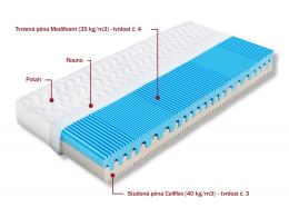 Matrace HERMÍNA Cellflex a Medifoam 90 x 200 cm (1)