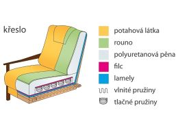 Křeslo IVETA I1 český výrobek (5)