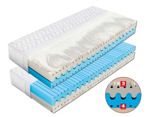 Matrace HELENA PanterFoam a Cellflex 80 x 200 cm