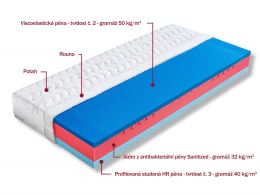 Matrace BALI visco, antibakteriální a HR pěna 80 x 200 cm