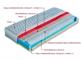 Matrace taštičková ESTER antibakteriální pěna 80 x 200 cm