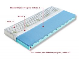 Matrace pro děti a mládež DÁDA HR studená pěna 90 x 200 cm (1)