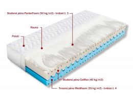 Matrace HELENA PanterFoam a Cellflex 90 x 200 cm (1)