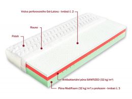 Matrace ANDROS gel-latex 80 x 200 cm